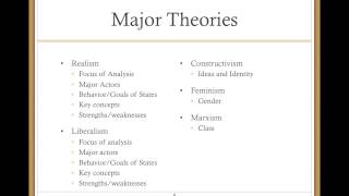 Major Theories of IR [upl. by Eloc]