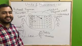 ALPHA Class 11 Chapter 2  Units and Measurement 01  Introduction to Dimensions JEENEET [upl. by Annawek964]