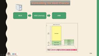 Linux Booting Process Steps  RHEL 8 [upl. by Hnaht]