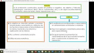 Reseña descriptiva reseña crítica y Reportaje [upl. by Caravette]