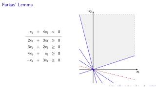 Farkas Lemma [upl. by Soloman]