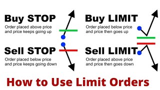 Forex Market Order Types Buy Limit Sell Limit Buy Stop Sell Stop [upl. by Letha]