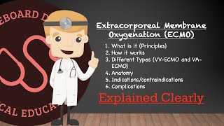 Extracorporeal Membrane Oxygenation ECMO Principles Types Anatomy Indications Complications [upl. by Emoraj]