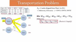 Transportation Problem  LP Formulation [upl. by Catt198]