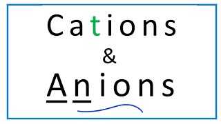 Cation vs Anion Definition Explanation amp Examples [upl. by Kendall]