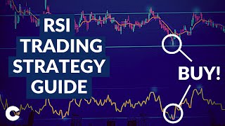 RSI Trading Indicator Explained for Beginners  RSI Trading Strategy [upl. by Isabel601]