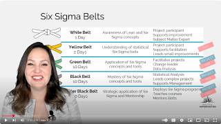 How long does it take to become a Lean Six Sigma Black Belt [upl. by Aremat]