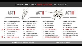 Master The Art Of Outlining Your Novel With This Simple 24Chapter Plotting Template [upl. by Inafets]