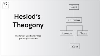 Hesiods Theogony  The Greek God Family Tree partially Animated [upl. by Lobiv927]