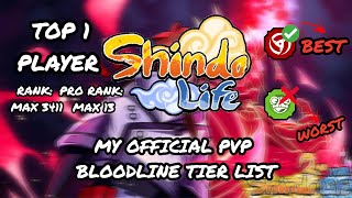 Shindo Life  Top 1 Shinobi Official Bloodline Tier List [upl. by Byram]