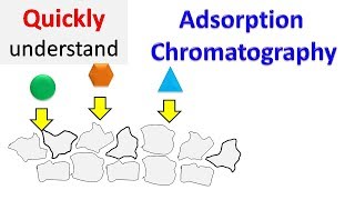 Adsorption chromatography [upl. by Strander]