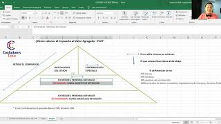 AGENTES DE RETENCIÓN DEL IVA [upl. by Flaherty]