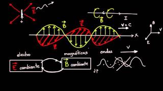 Ondas electromagnéticas y espectro electromagnético  Física  Khan Academy en Español [upl. by Aeneus867]