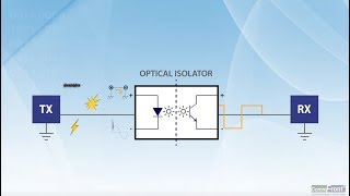 How does Optical Isolator work [upl. by Egas]