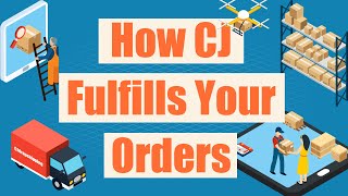 How CJdropshippping Fulfills Your Dropshipping Orders  How It Works？ [upl. by Anitac144]