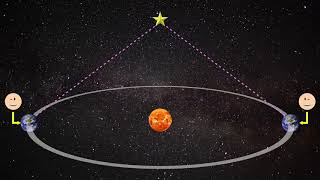 History of Astronomy Part 3 Copernicus and Heliocentrism [upl. by Pooh]