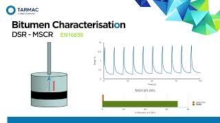 Understanding Polymer Modified Bitumens PMBs [upl. by Ardnasella]