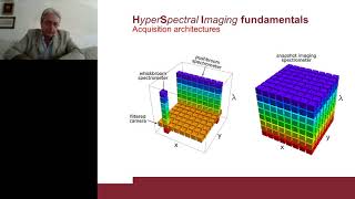 Applied Hyperspectral Imaging Fundamentals and Case Studies [upl. by Mosa8]