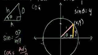 Unit Circle Definition of Trig Functions [upl. by Ivon]