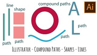 Illustrator  Paths vs Compound Path vs Shapes  Demystified [upl. by Stannfield]