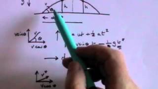 Projectile Motion  A Level Physics [upl. by Eiramoj]