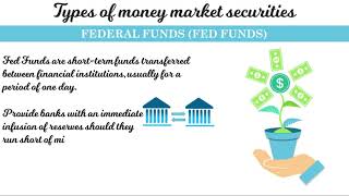 Money Markets Overview and Types [upl. by Acilgna]