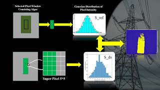 Hyperspectral and Multispectral Application for Remote Sensing [upl. by Ecinaj]