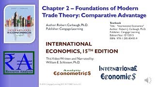 Intl Economics  Chapter 02 Foundations of Modern Trade Theory Comparative Advantage [upl. by Nottus730]