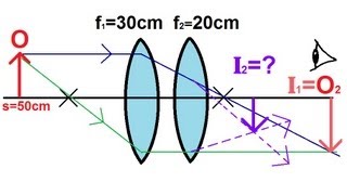 Physics  Optics Lenses 1 of 5 Lens Combinations  Two Converging Lenses [upl. by Auqenahs441]