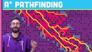 A Pathfinding Algorithm Coding Challenge 51  Part 1 [upl. by Truc]