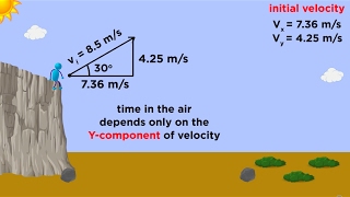 Kinematics Part 3 Projectile Motion [upl. by Yelroc739]