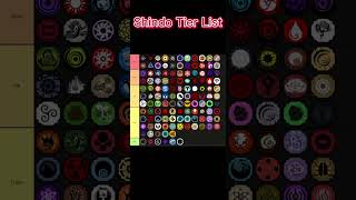 Shindo Life The Best Bloodline Tier List [upl. by Fattal]