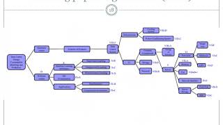 How To Write A Survey Paper or Summarize Existing Research [upl. by Publea]