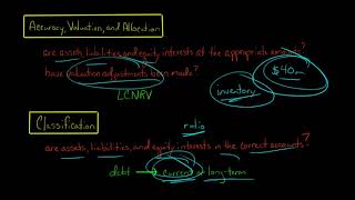 Assertions about Account Balances Auditing [upl. by Moule166]