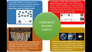 Consecințele mecanicii cuantice [upl. by Orelu412]