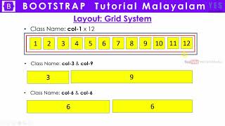 4 Grid System Bootstrap Malayalam Tutorial [upl. by Siana373]