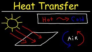 Heat Transfer  Conduction Convection and Radiation [upl. by Adaval]