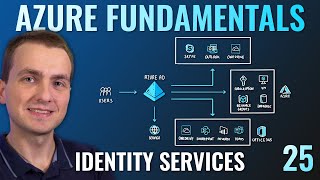 AZ900 Episode 25  Azure Identity Services  Authentication Authorization amp Active Directory AD [upl. by Ayrolg]