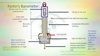 Fortins and aneroid barometer [upl. by Pacorro]