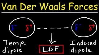 Van Der Waals Forces [upl. by Lederer503]