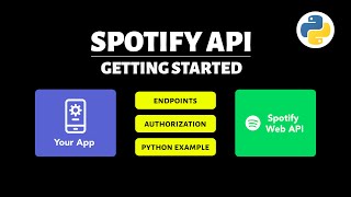 Getting Started with Spotify API Complete Overview [upl. by Leizahaj197]