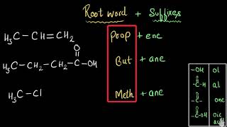 Nomenclature of carbon compounds Including functional groups  Chemistry  Khan Academy [upl. by Marley771]