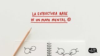 LA ESTRUCTURA BASE PARA CONSTRUIR UN MAPA MENTAL [upl. by Libbey619]