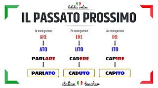 PASSATO PROSSIMO Easy exercises  VERBS  Italian for Beginners [upl. by Anahsirk]