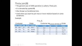 Inner Join Theta Join Equi Join in Relational Algebra DBMS [upl. by Nepean859]