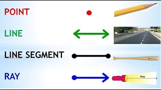 GEOMETRY Point Line  Line Segment and Ray [upl. by Dajma]