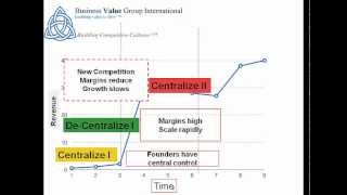 Centralization and Decentralization [upl. by Knitter]