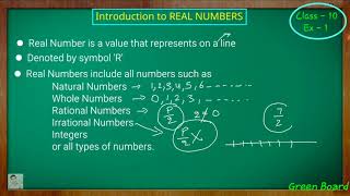 Class  10th Maths Chapter 1 INTRODUCTION Real Numbers NCERT CBSE [upl. by Curry]