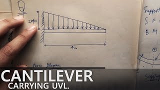 Cantilever Beam carrying UVL  Lec33 [upl. by Randy]