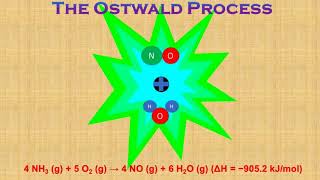 The Ostwald process [upl. by Aneehta333]